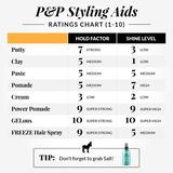 Men's Hair Styling Aid Graph