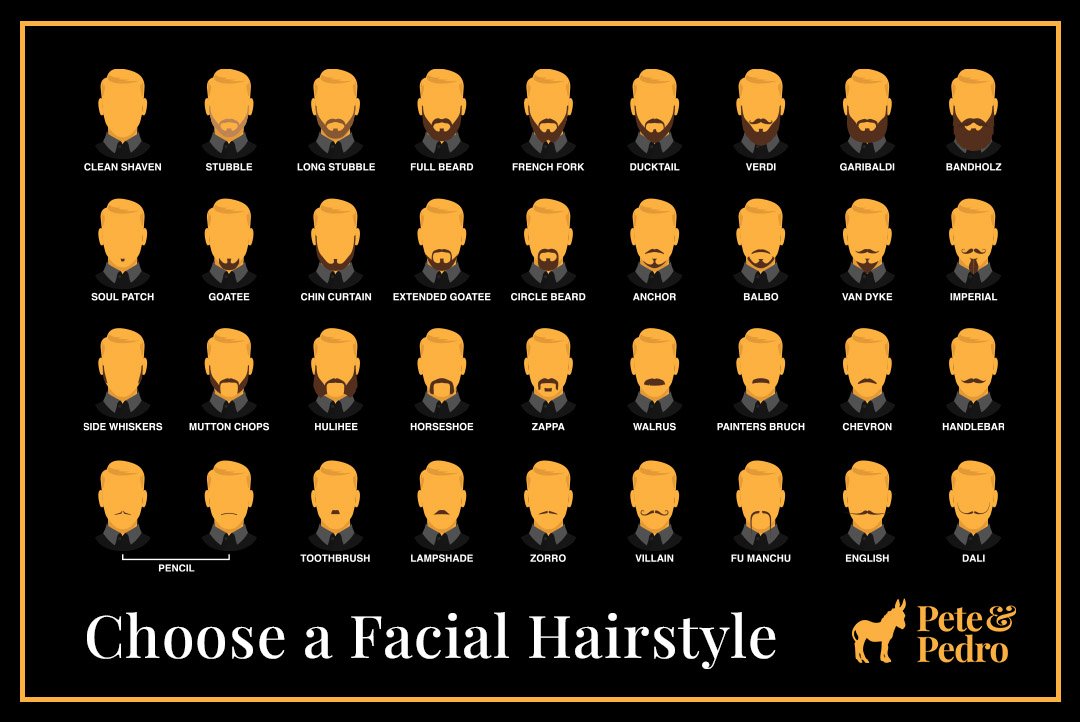 Choose a Facial Hairstyle