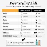 Men's Hair Styling Aid Chart