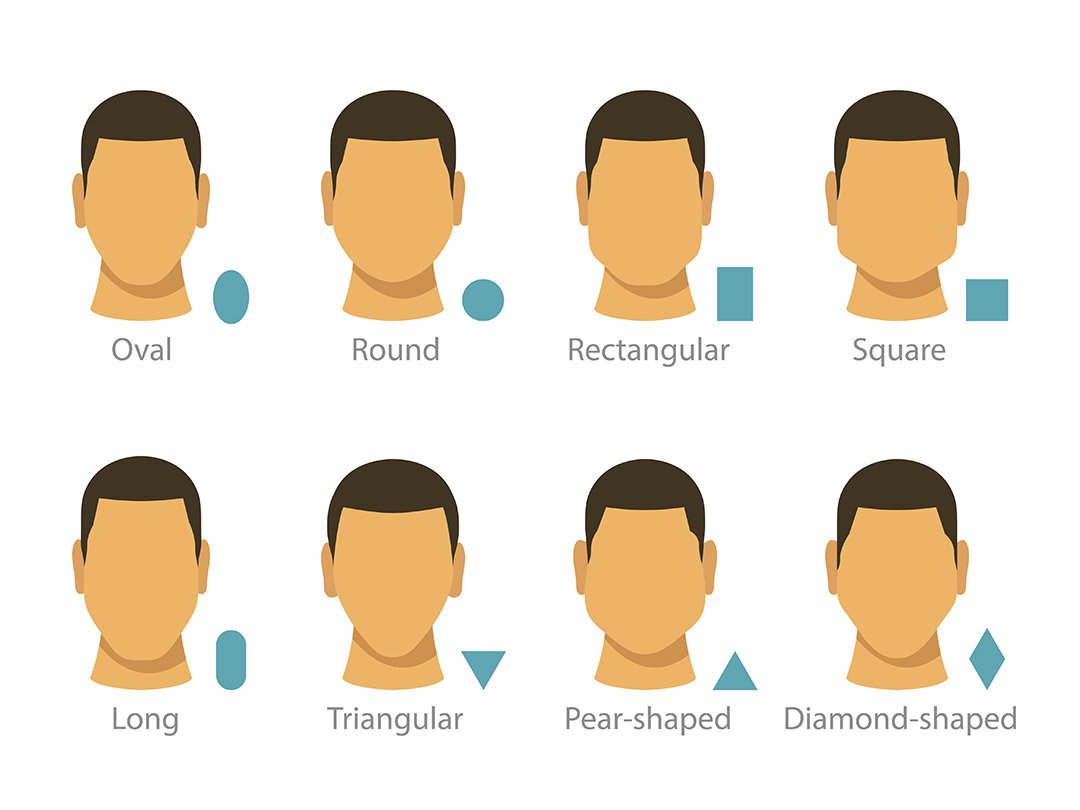 Male face types