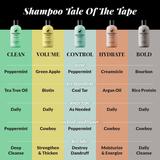 Men's Shampoo Types